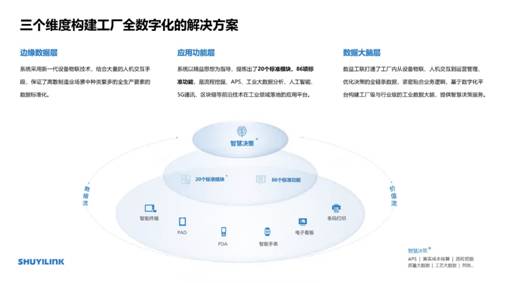 寧波數(shù)益工聯(lián)科技總經(jīng)理何盛華做客創(chuàng)新創(chuàng)業(yè)“云講座” 互聯(lián)網(wǎng)數(shù)據(jù)服務(wù)的創(chuàng)新路徑與實(shí)踐