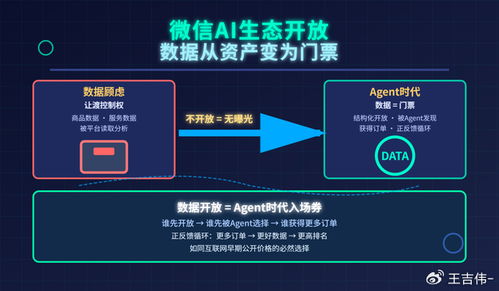 微信AI生態(tài)開放 Agent重構(gòu)商業(yè)邏輯，互聯(lián)網(wǎng)商業(yè)規(guī)則迎來改寫