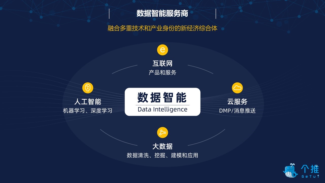 每日互動(dòng)成立十周年 數(shù)據(jù)之翼，智能十年新征程