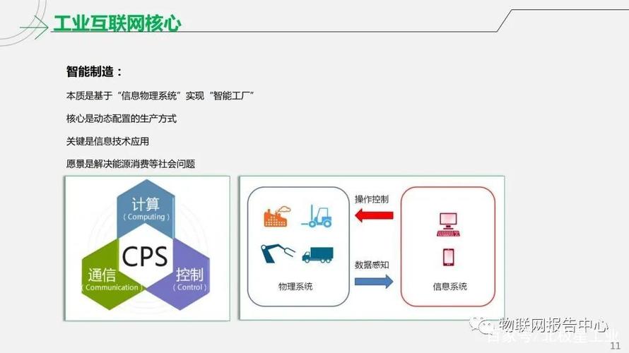 工業(yè)互聯(lián)網(wǎng)智能工廠解決方案